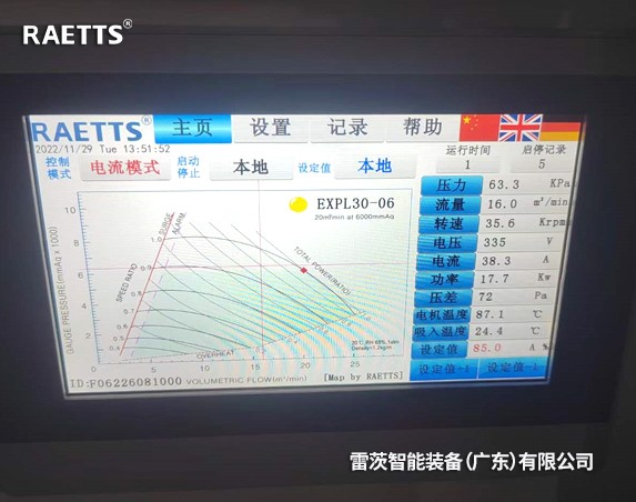 2臺(tái)22kW雷茨空氣懸浮風(fēng)機(jī)改造后一年節(jié)能15萬元
